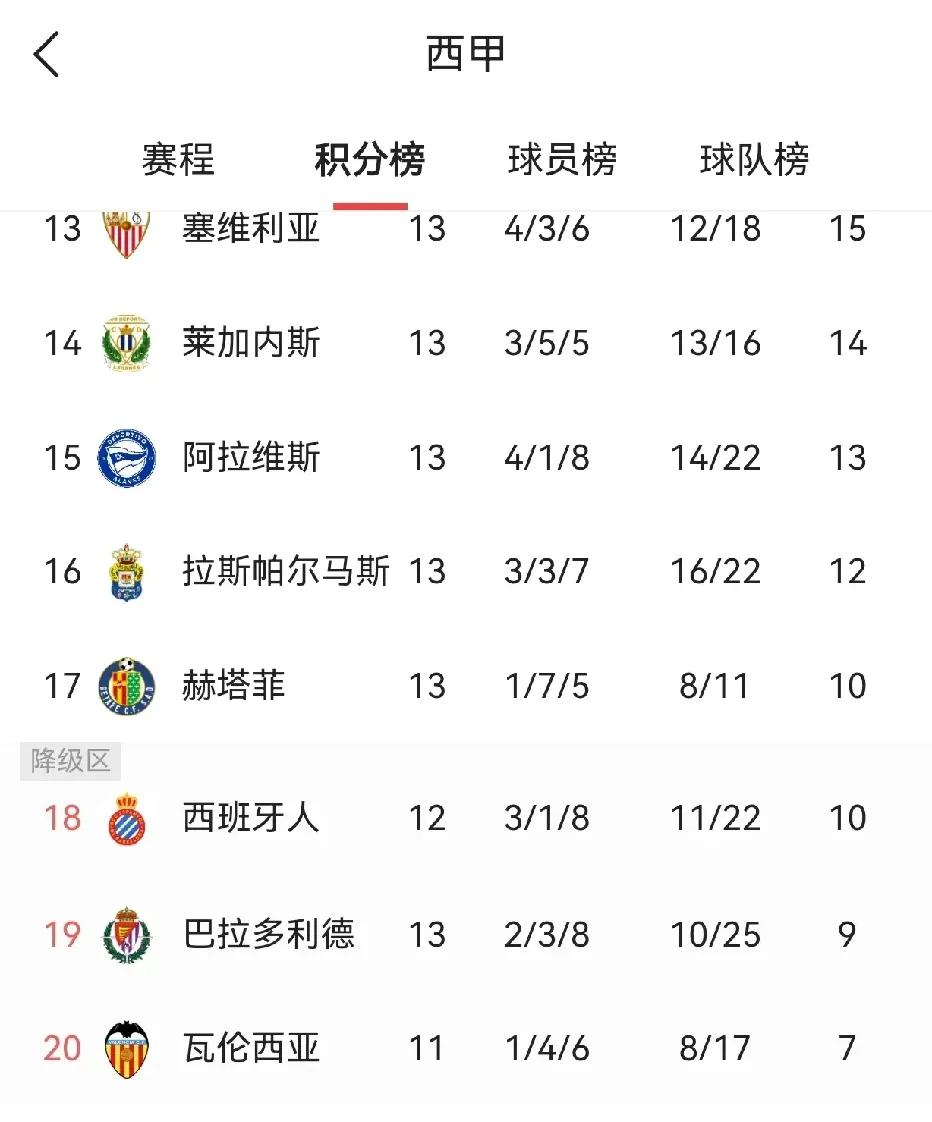 瓦伦西亚惊险取胜！西甲球队冒险晋级