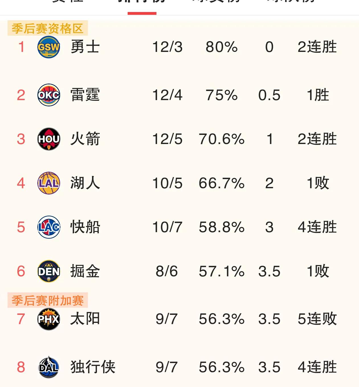 电竞国家队轻松击败哈登晋级半决赛，竞技爆发！的简单介绍